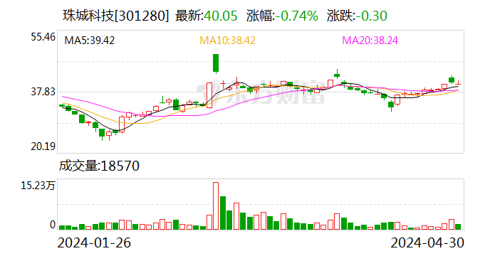 珠城科技(301280.SZ)：2024年前一季度实现净利润4794万元 同比增长38.22%